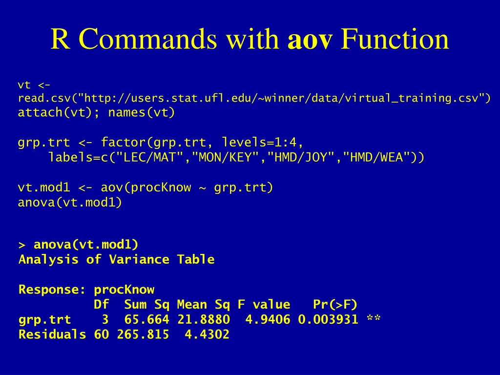 r commands with aov function