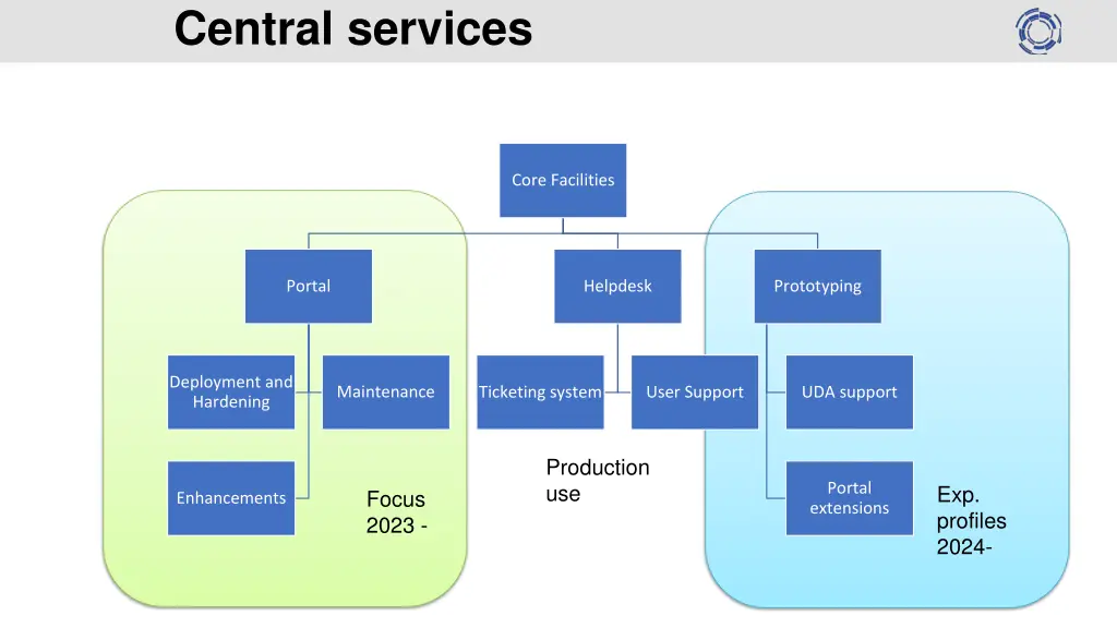 central services