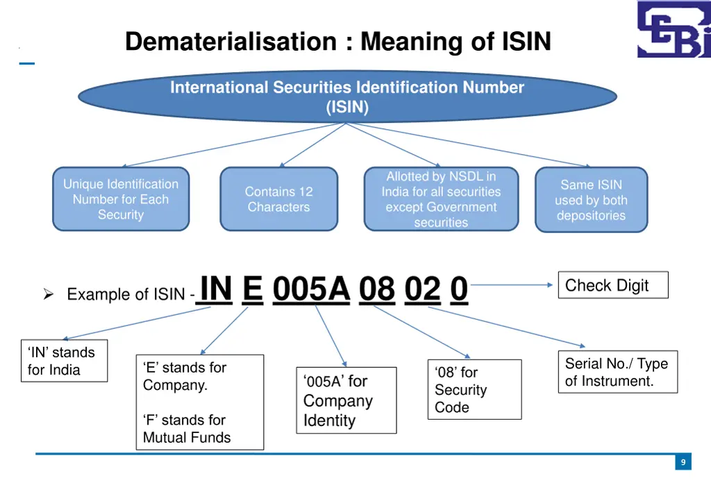 dematerialisation meaning of isin