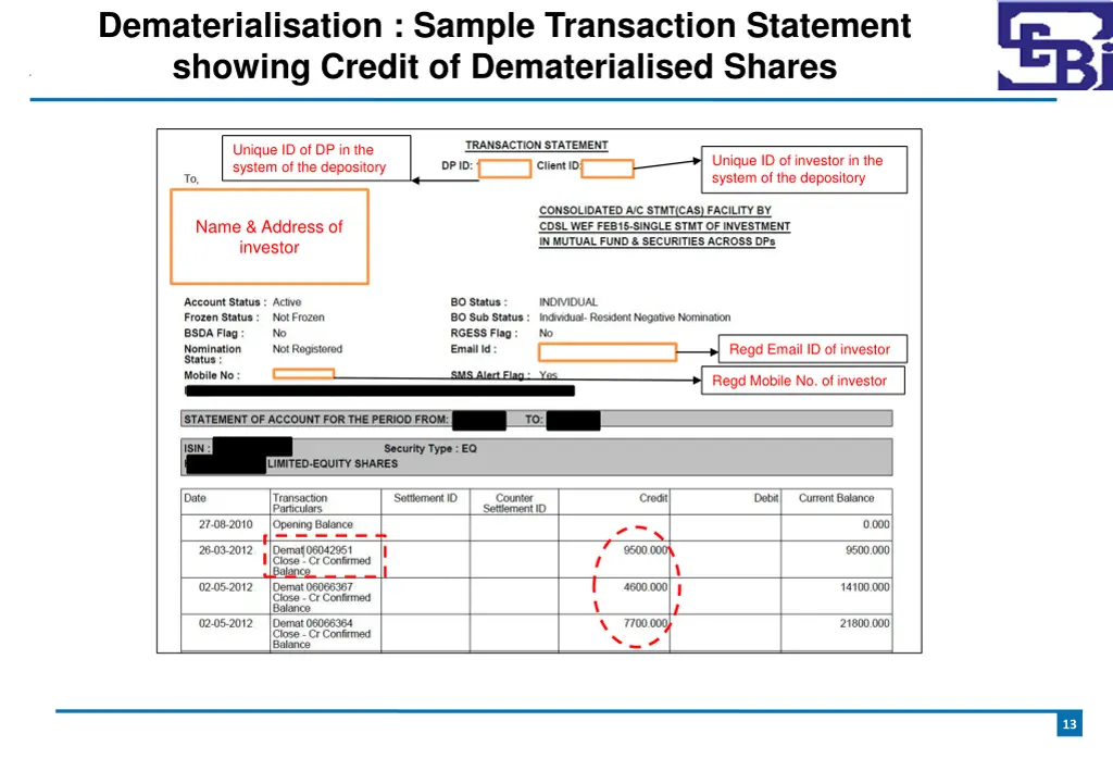 dematerialisation sample transaction statement