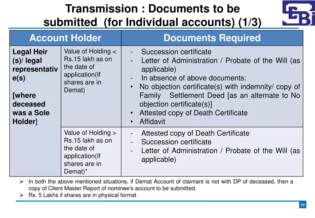 transmission documents to be submitted 1