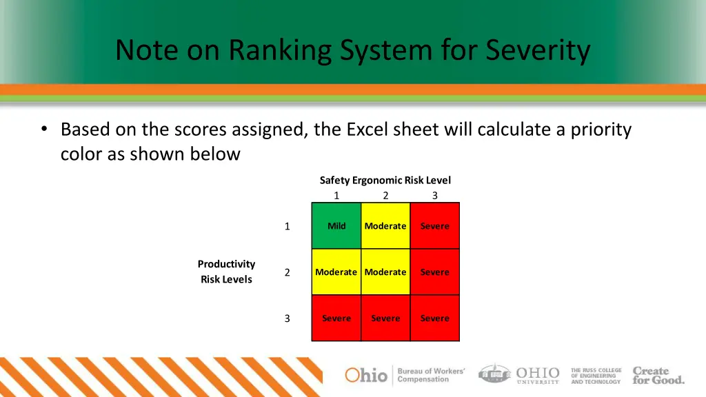 note on ranking system for severity