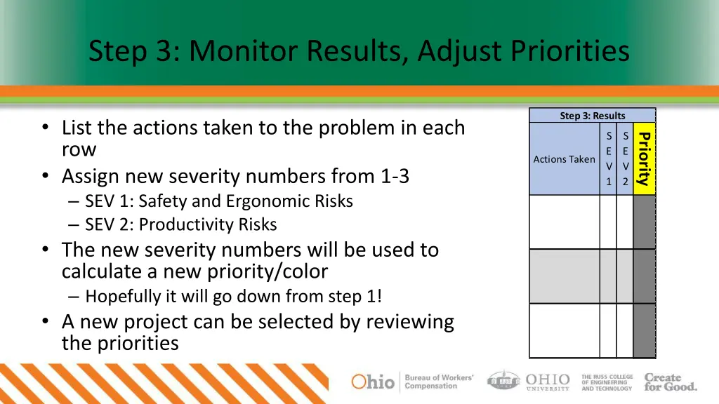 step 3 monitor results adjust priorities