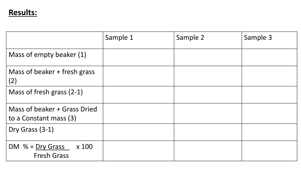 results