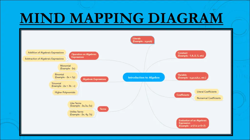 mind mapping diagram