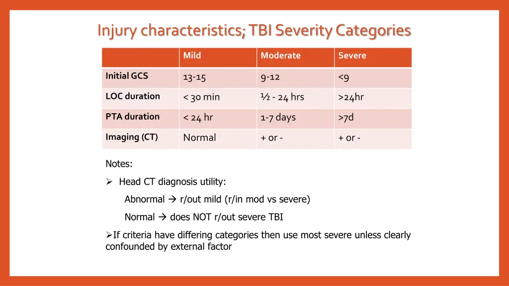 injury characteristics tbi severity categories