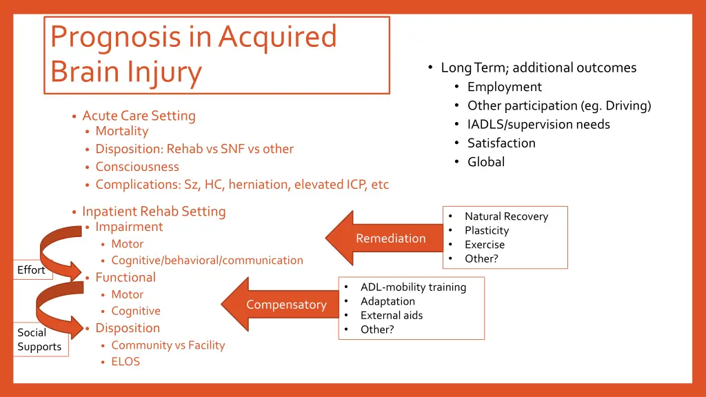 prognosis in acquired brain injury