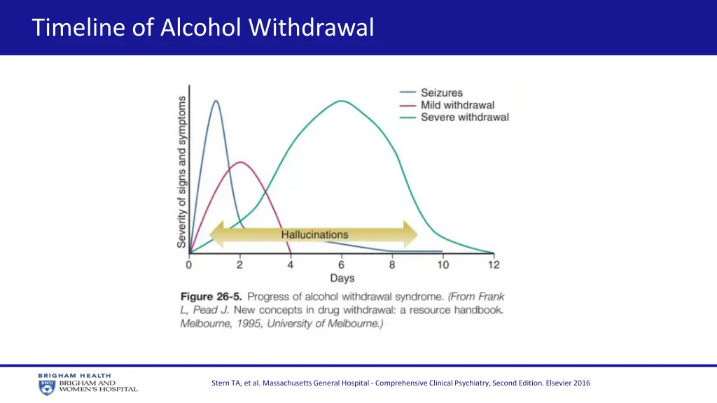 timeline of alcohol withdrawal