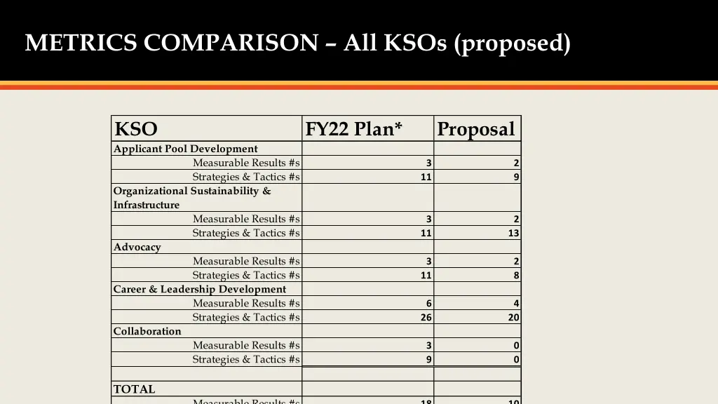 metrics comparison all ksos proposed