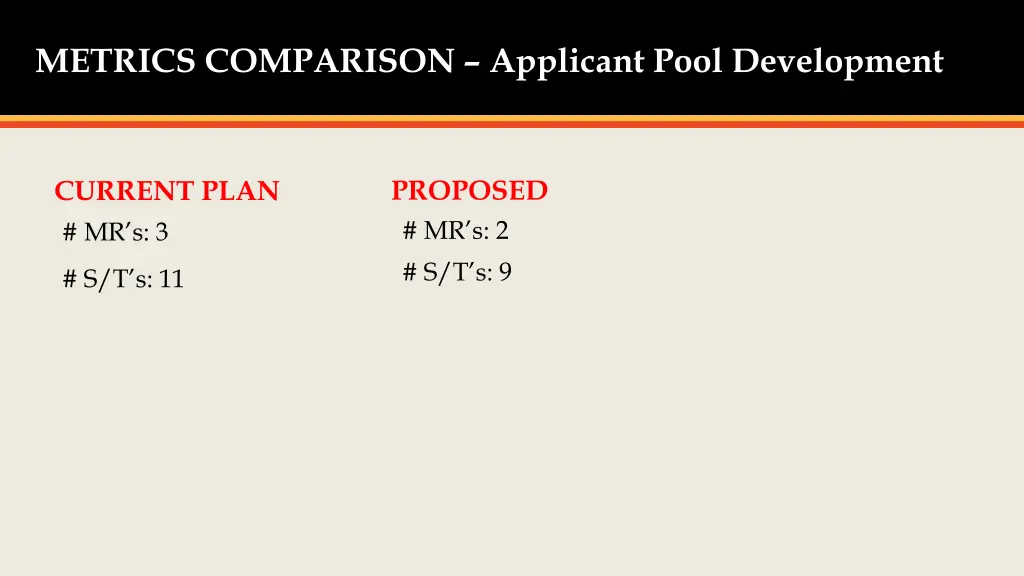 metrics comparison applicant pool development