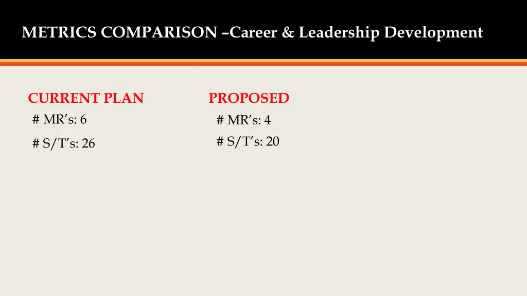 metrics comparison career leadership development