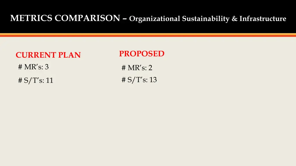 metrics comparison organizational sustainability