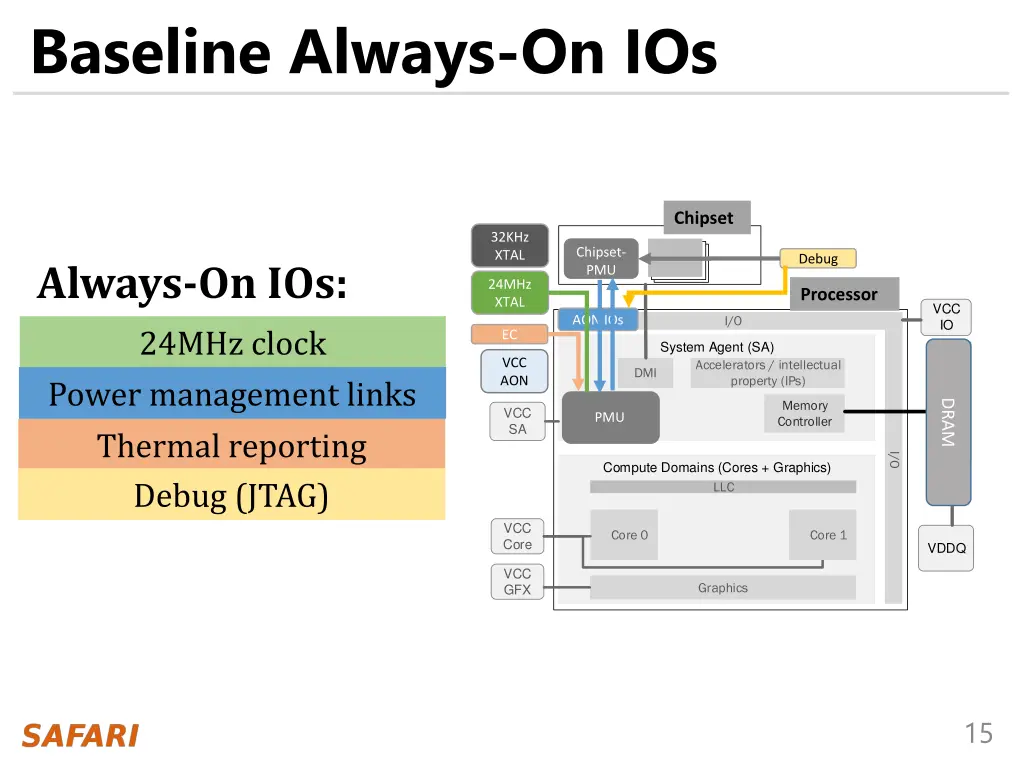 baseline always on ios