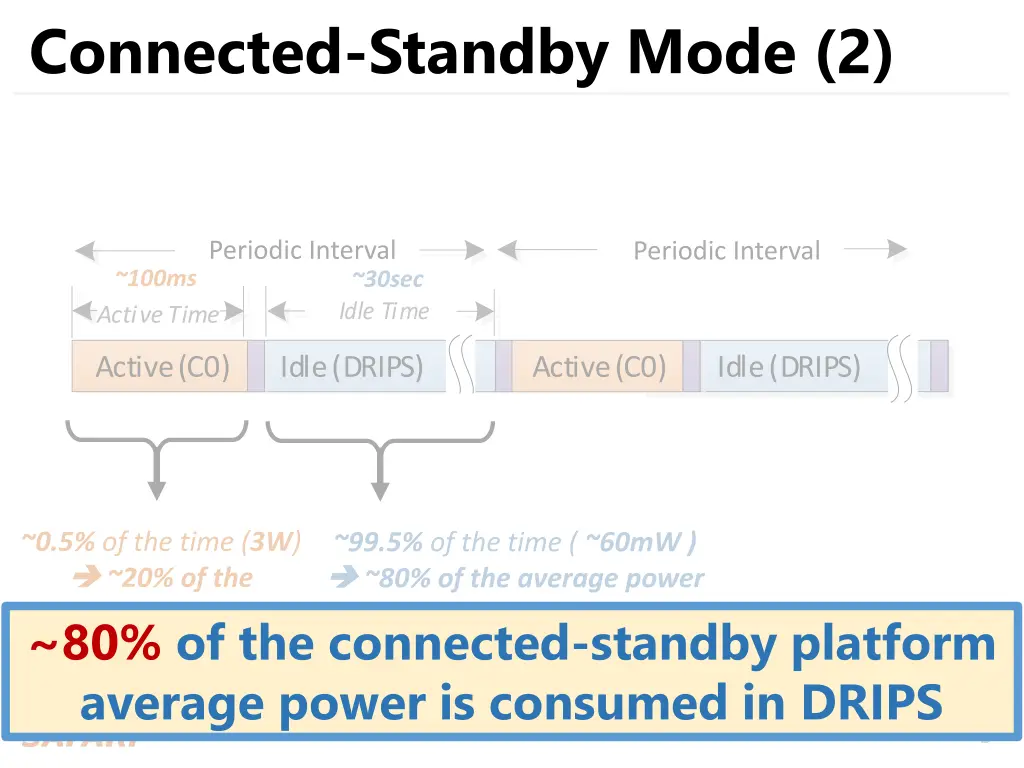 connected standby mode 2