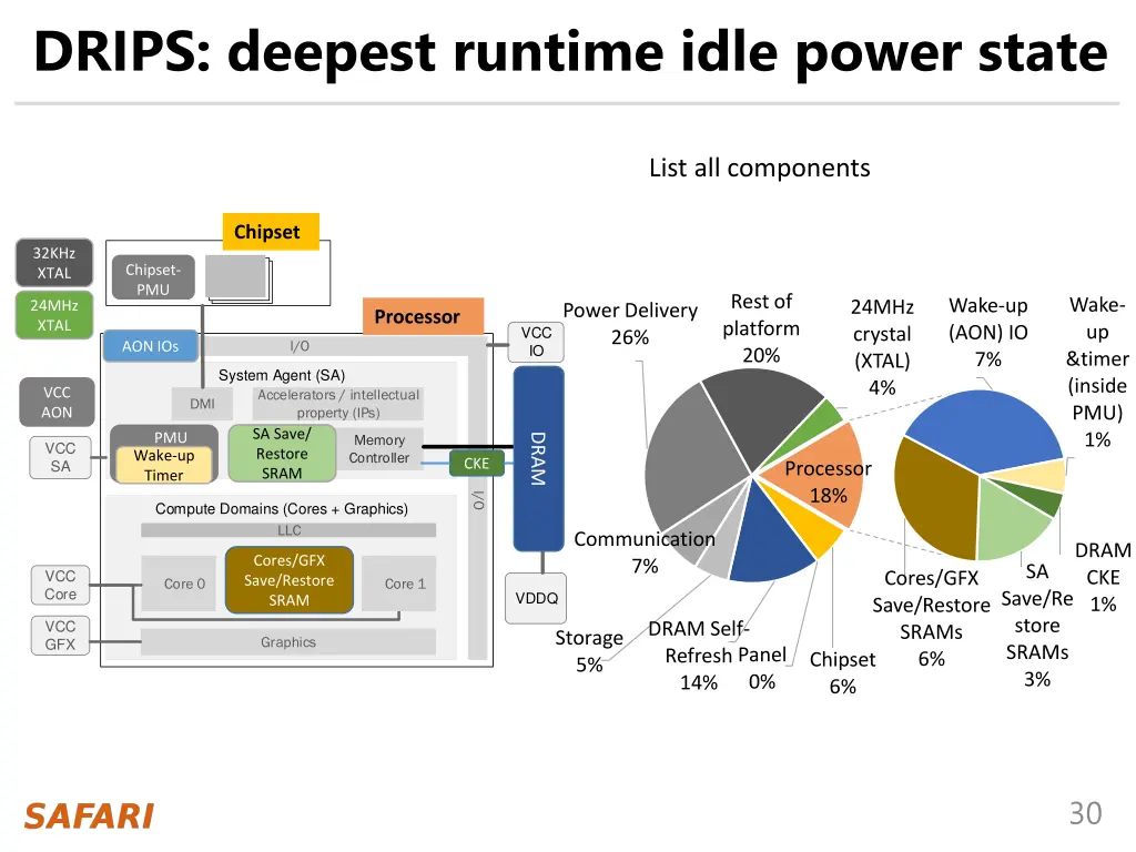 drips deepest runtime idle power state 1