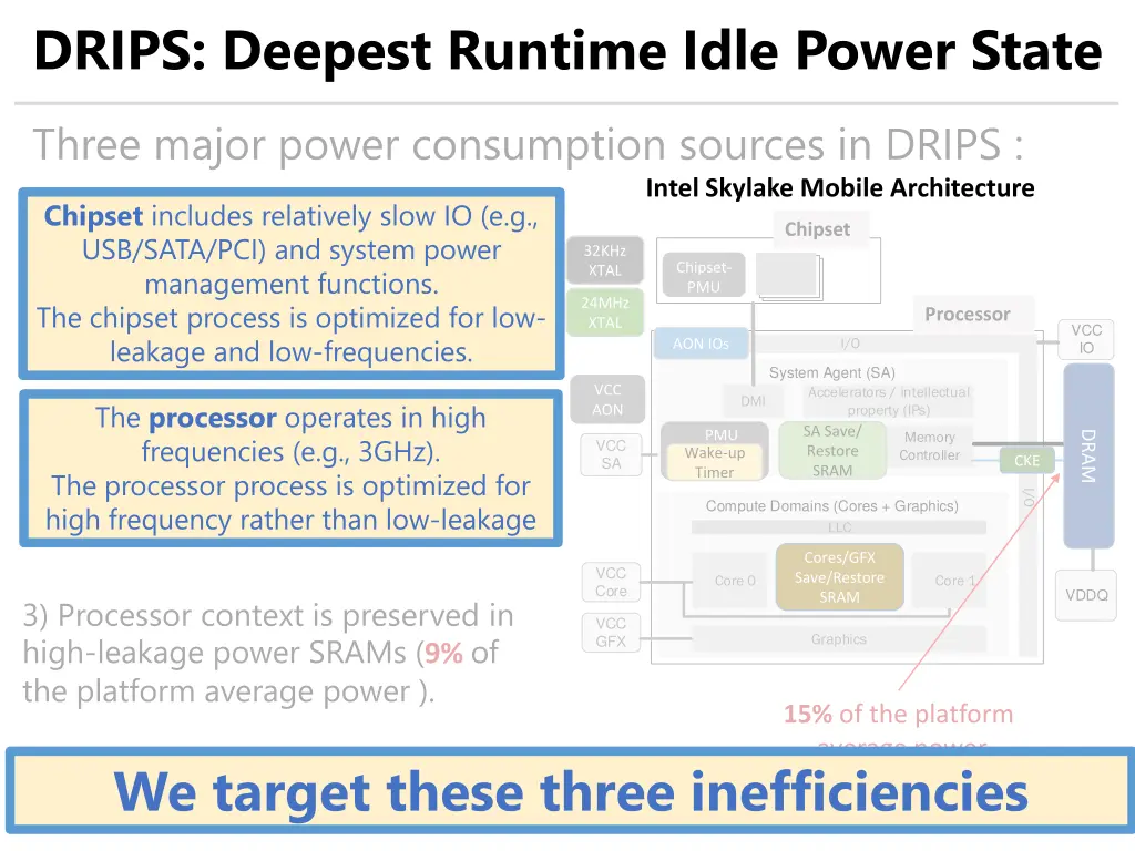 drips deepest runtime idle power state