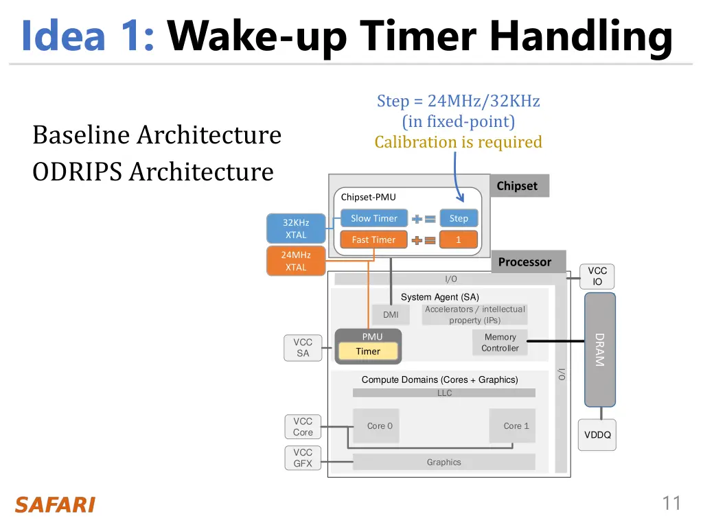 idea 1 wake up timer handling 1