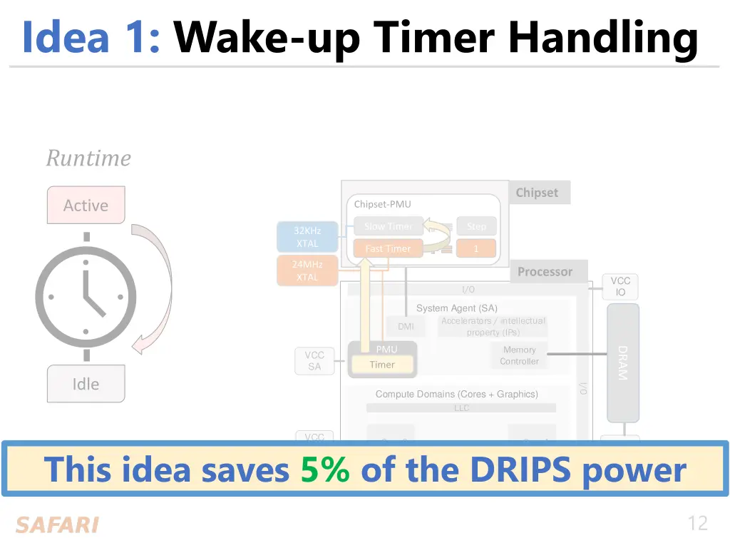 idea 1 wake up timer handling 2