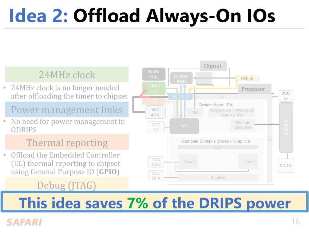 idea 2 offload always on ios 1