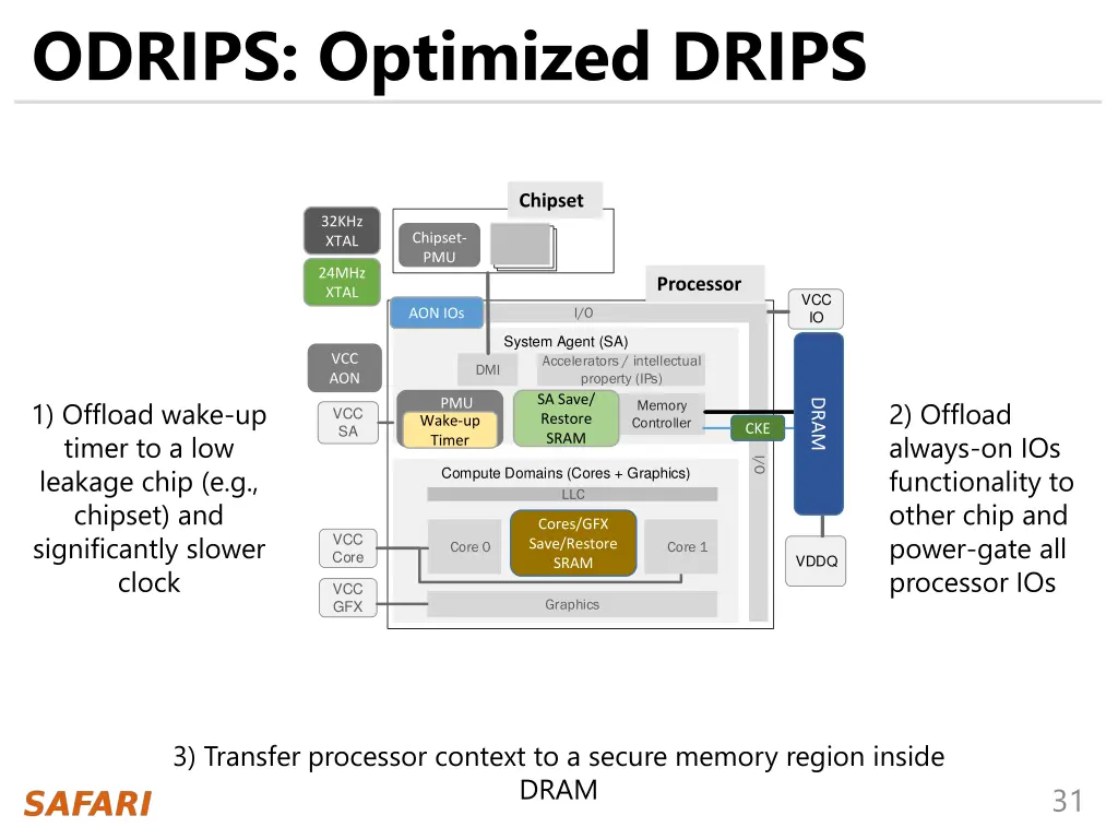 odrips optimized drips 1