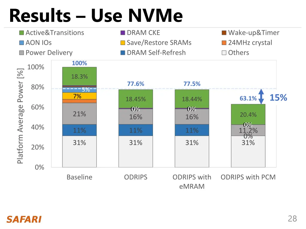 results use nvme active transitions aon ios power