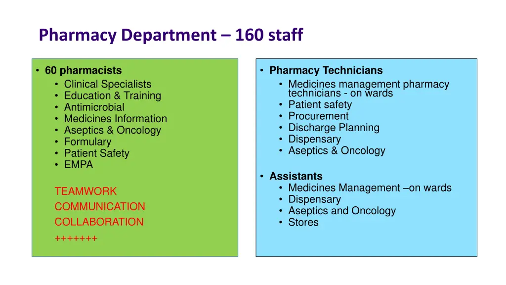 pharmacy department 160 staff