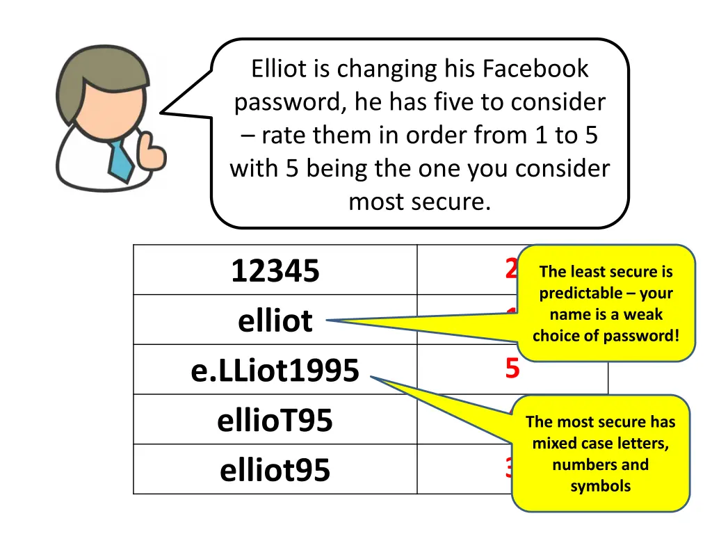 elliot is changing his facebook password 1