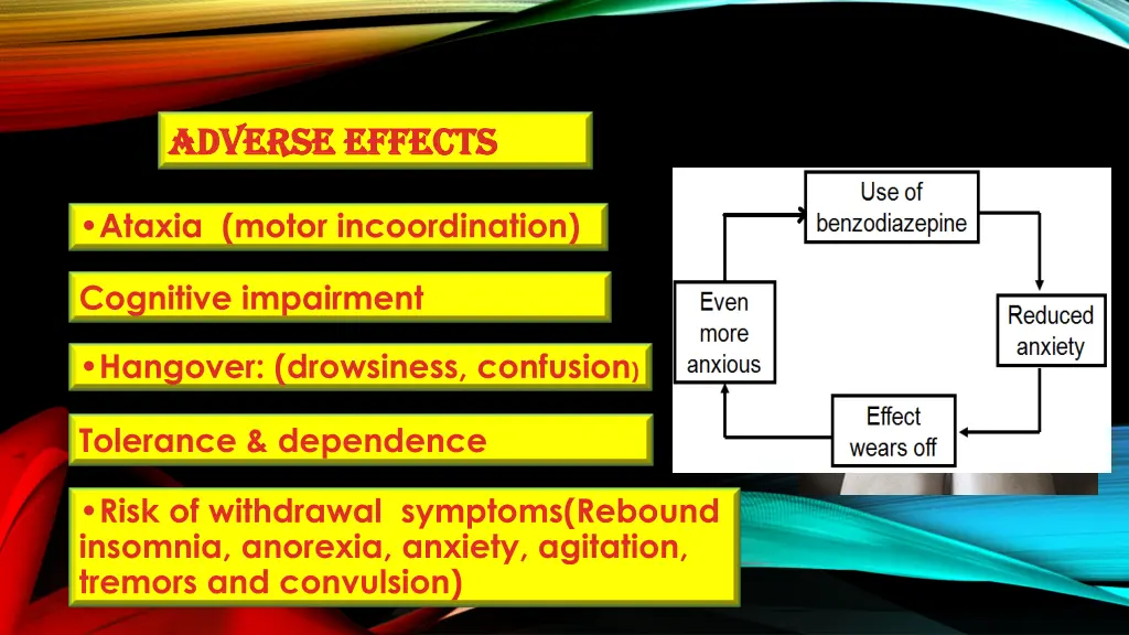 adverse effects adverse effects