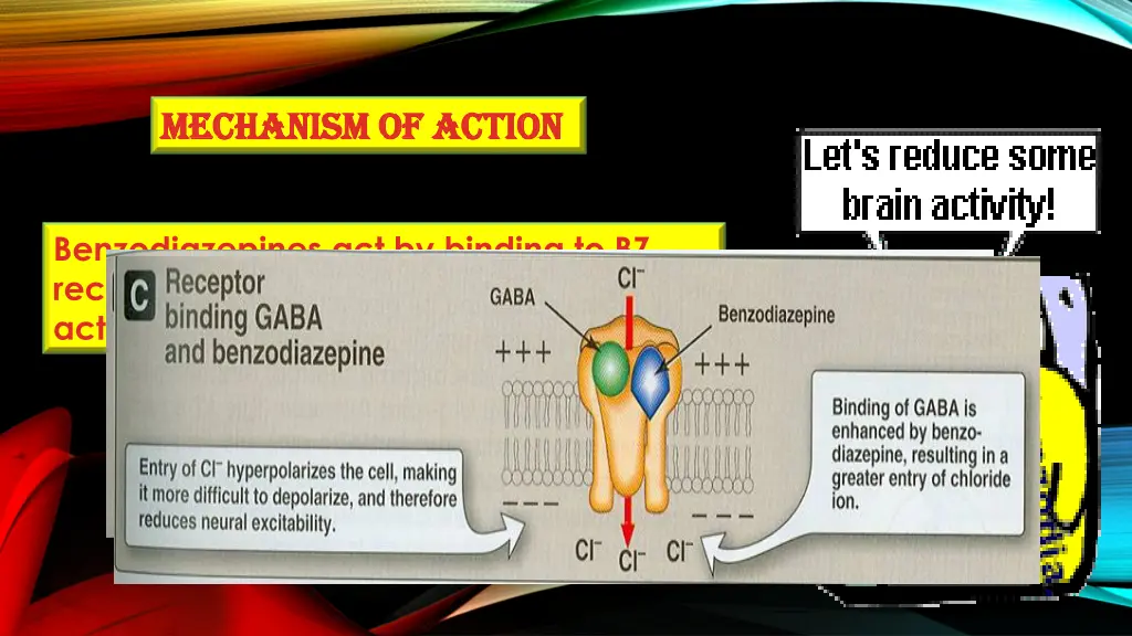 mechanism of action mechanism of action