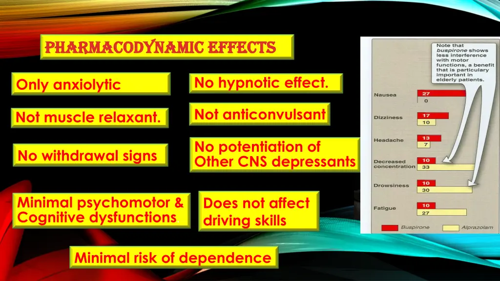 pharmacodynamic pharmacodynamic effects