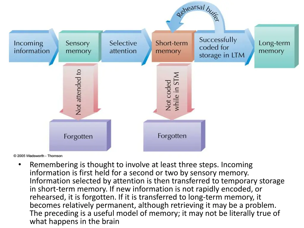 slide2