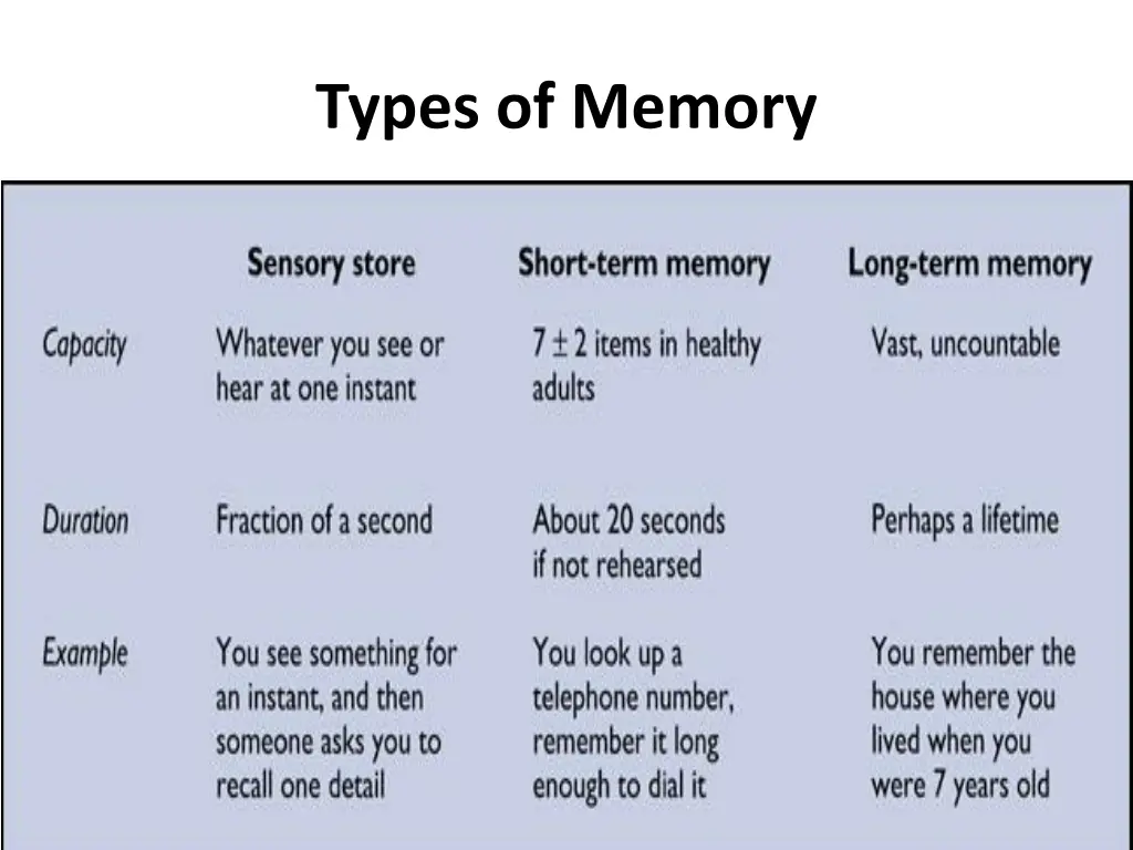 types of memory