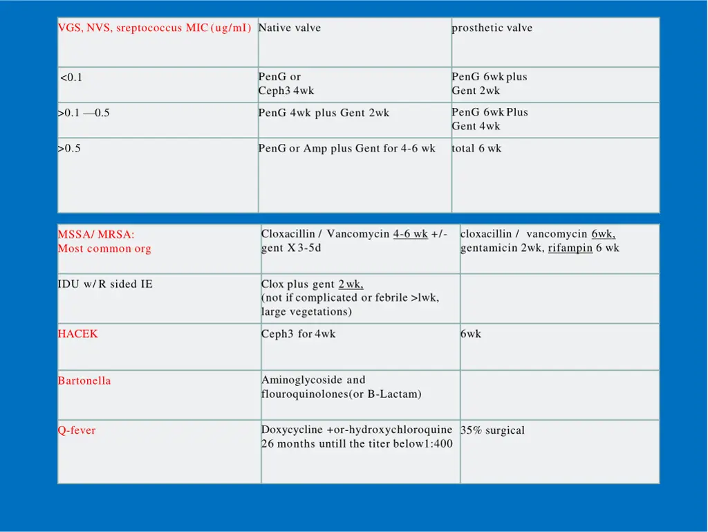 vgs nvs sreptococcus mic ug mi native valve