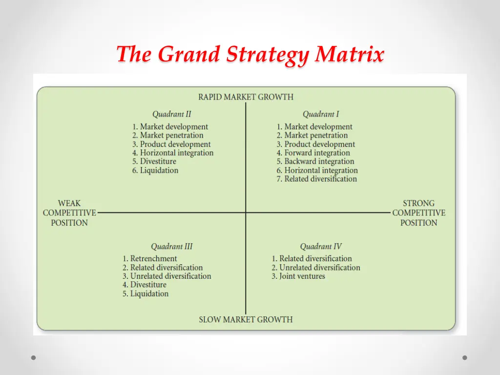 the grand strategy matrix 1