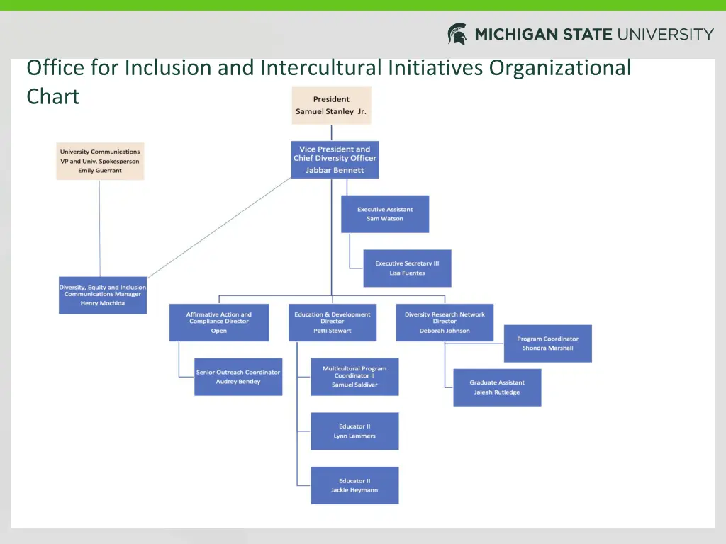 office for inclusion and intercultural 2