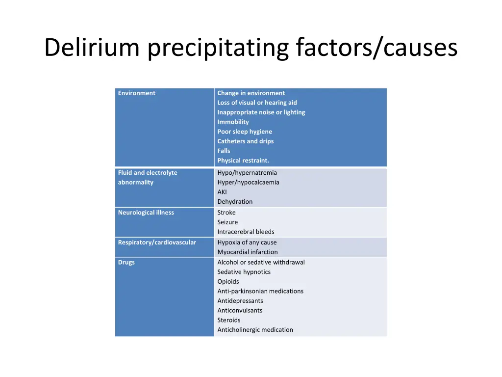 delirium precipitating factors causes