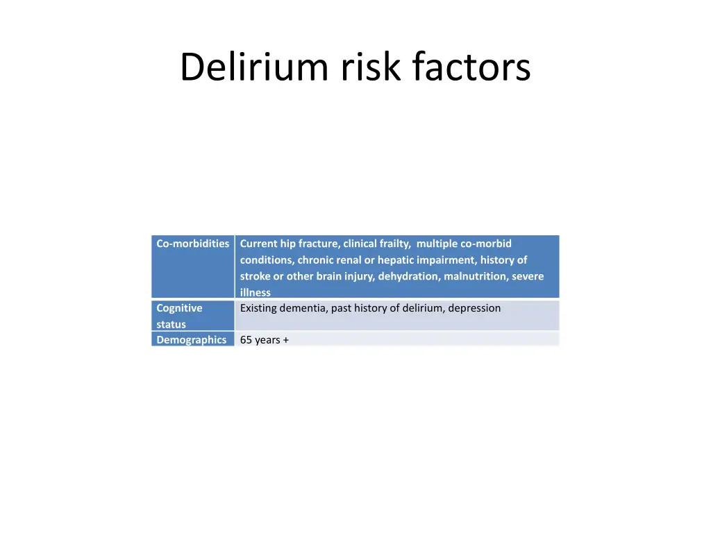 delirium risk factors 1