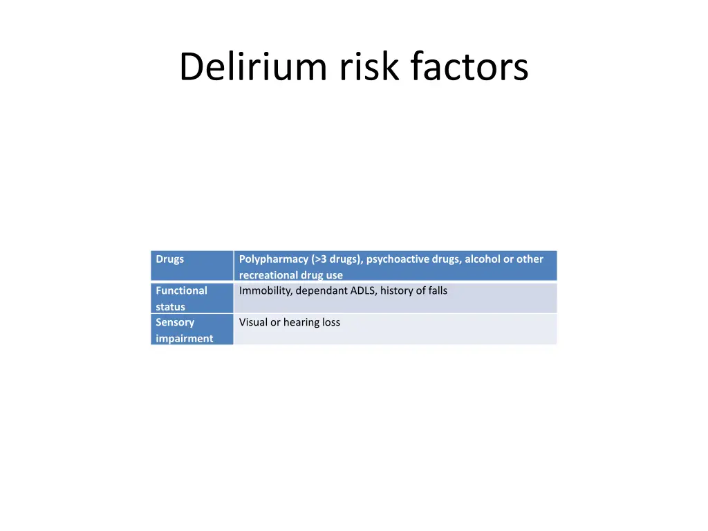 delirium risk factors 2