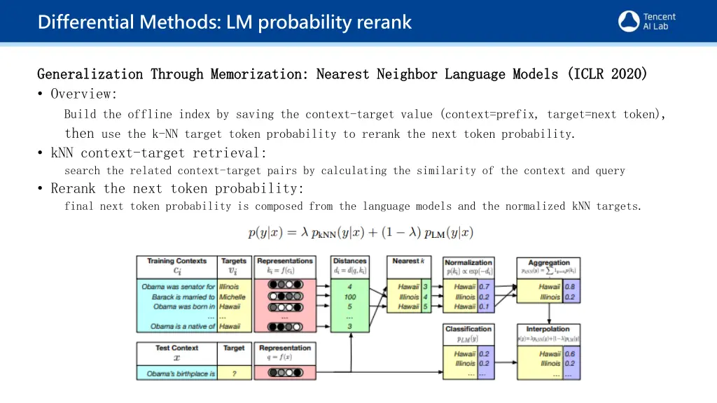 differential methods lm probability rerank