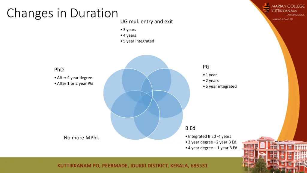 changes in duration