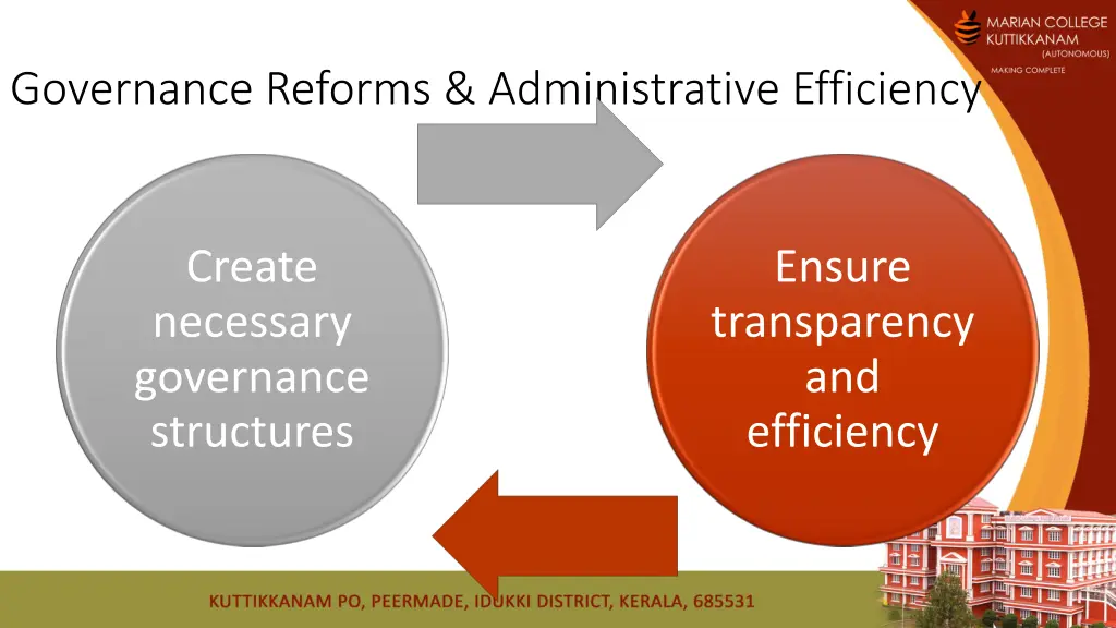 governance reforms administrative efficiency