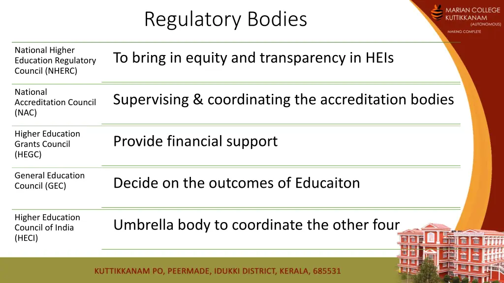 regulatory bodies