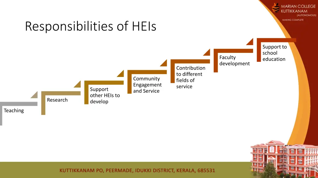 responsibilities of heis