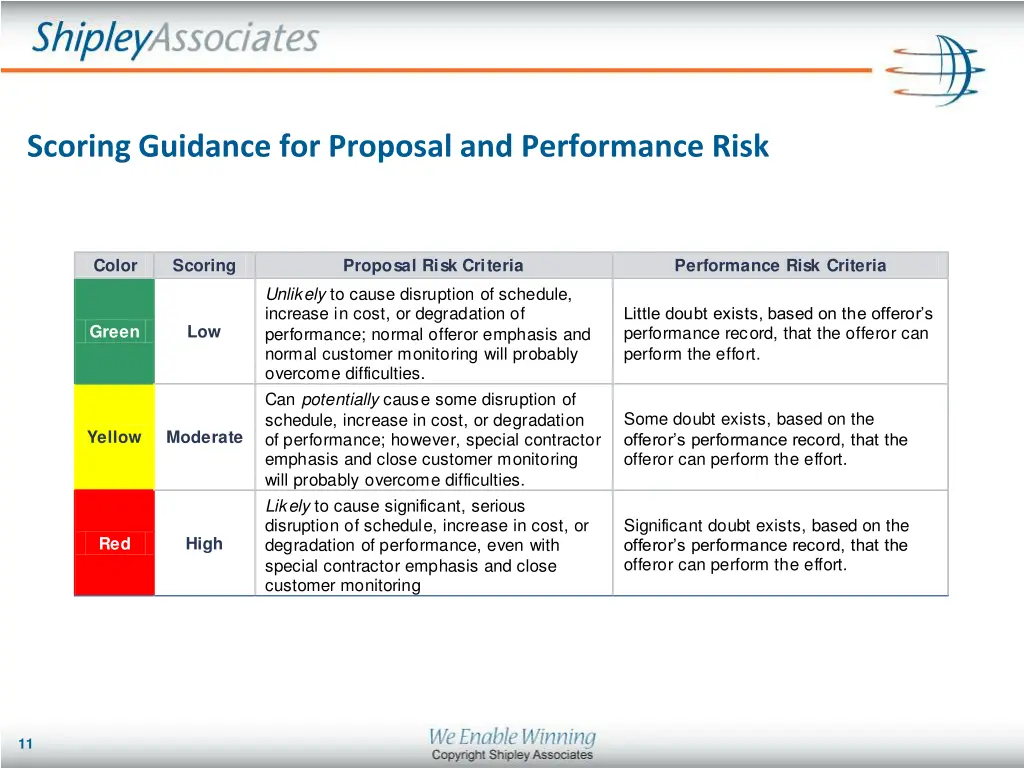 scoring guidance for proposal and performance risk