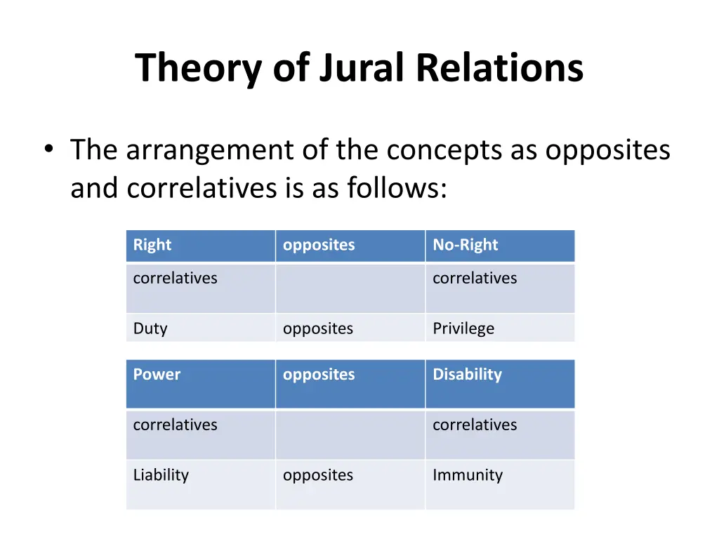 theory of jural relations 2