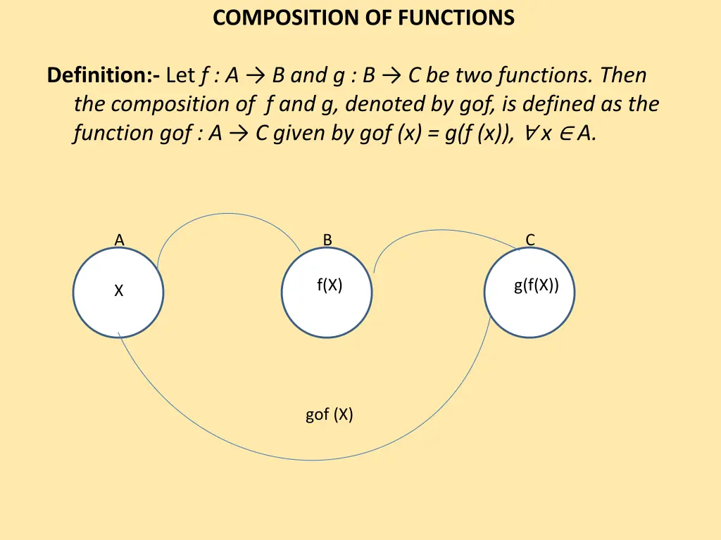 composition of functions