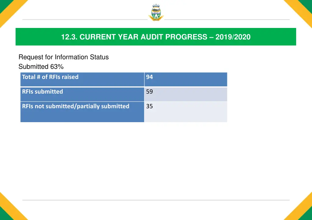 12 3 current year audit progress 2019 2020