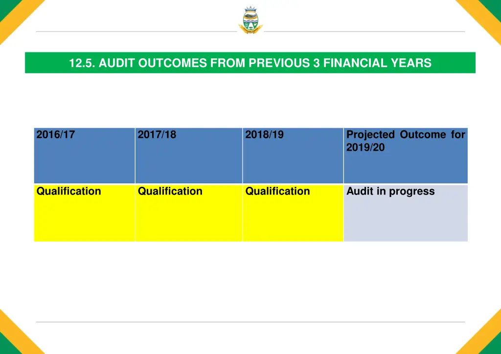 12 5 audit outcomes from previous 3 financial