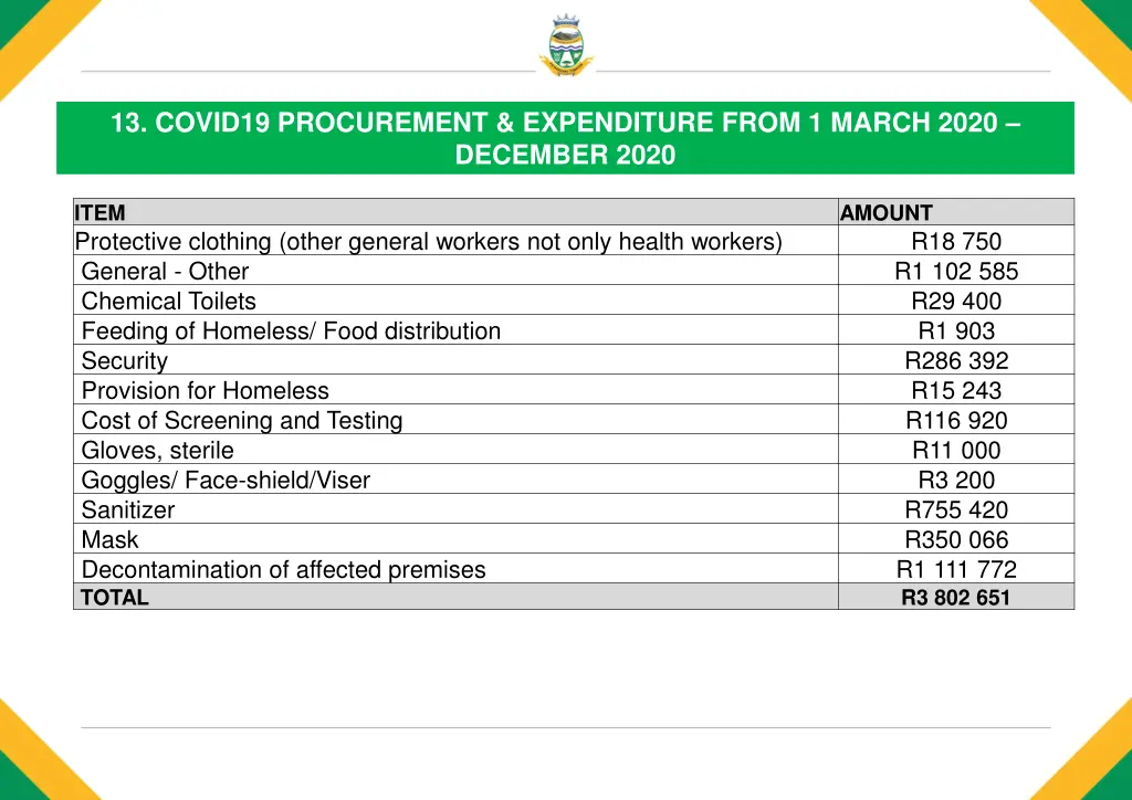 13 covid19 procurement expenditure from 1 march