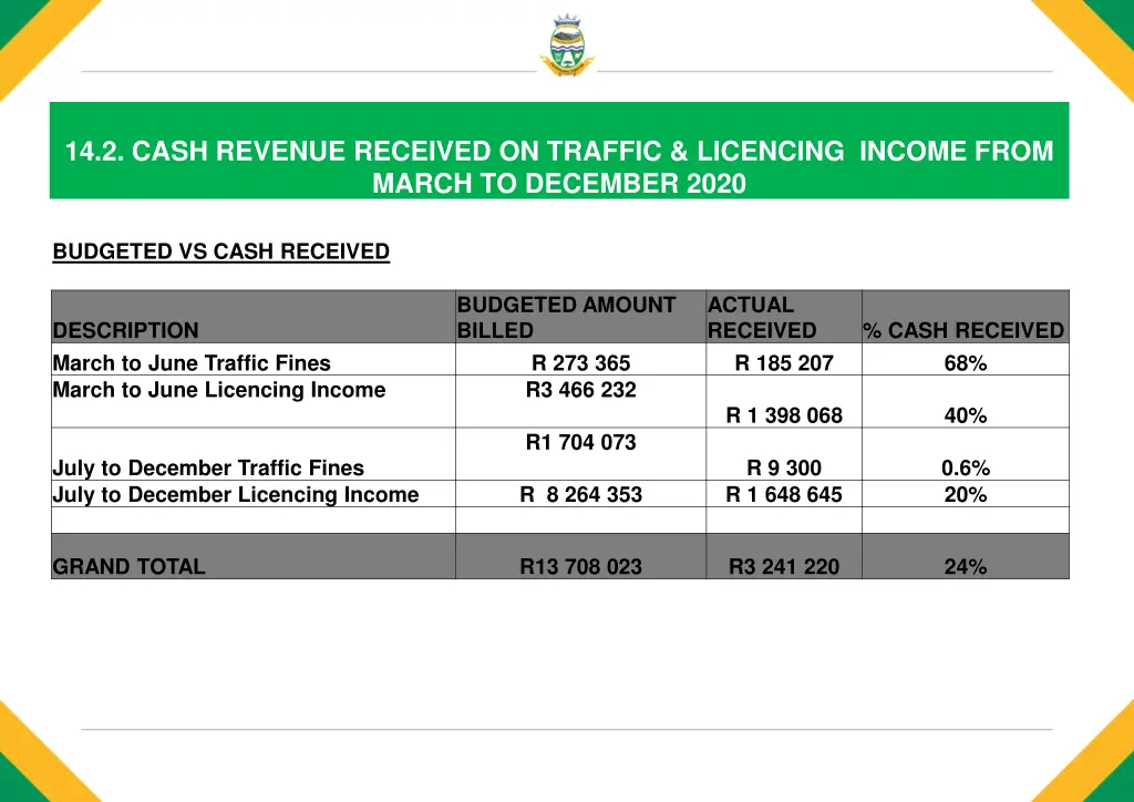 14 2 cash revenue received on traffic licencing